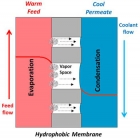 MD(Membrane Distillation) 시스템